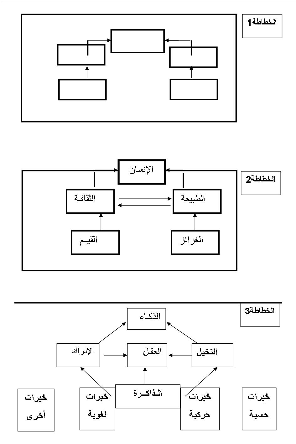 الخطاطة